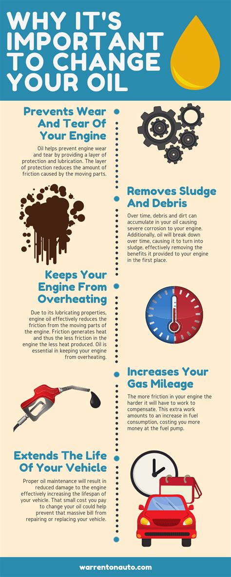 How often should you change your oil?