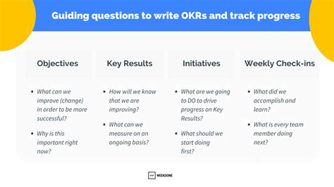 How often should you check in on OKRs?