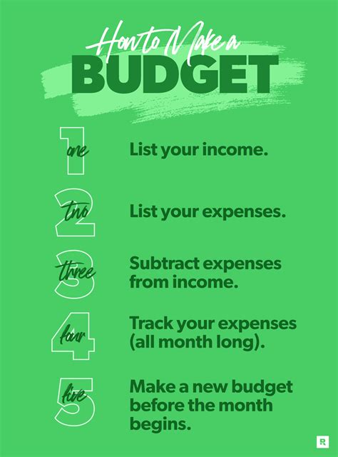 How often should you create a budget?