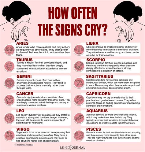 How often should you cry?