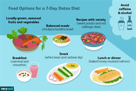 How often should you do a 7 day detox?