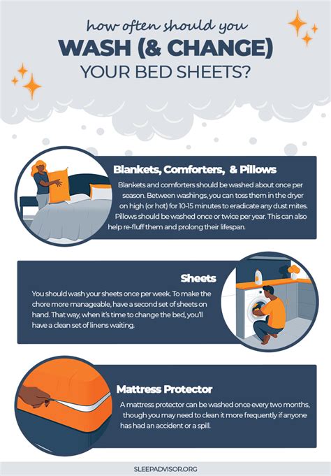 How often should you do your bed sheets?