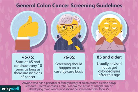 How often should you have a colonoscopy if you have a family history of polyps?