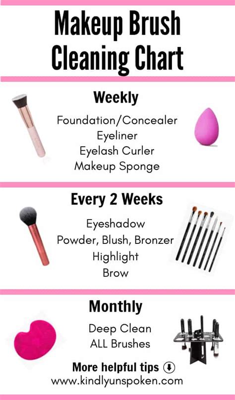 How often should you wash makeup brushes?