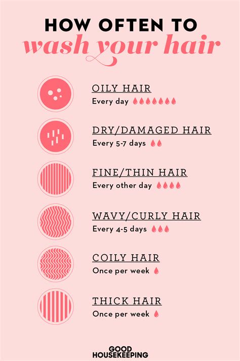 How often should you wet your hair?