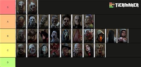How old are DBD killers?