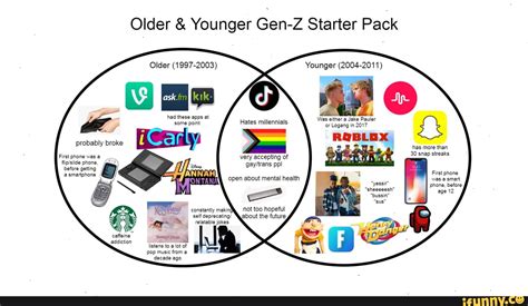 How old are Gen Z kids?