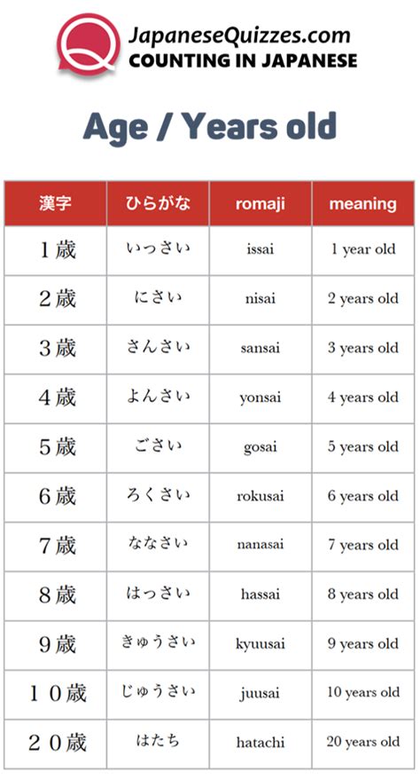 How old are first years in Japan?