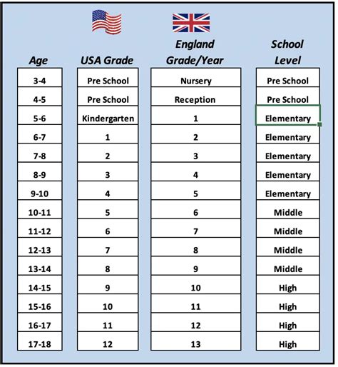 How old are most 8th graders?