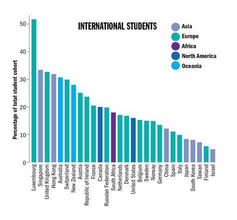 How old are most uni students?