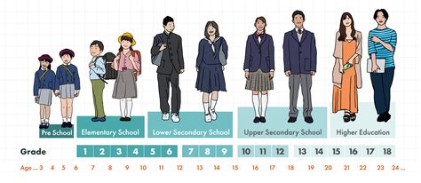 How old are university students in Japan?