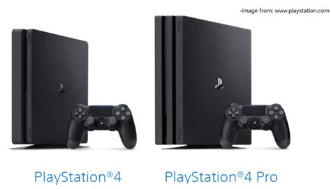 How old can a PS4 last?