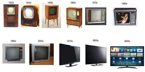 How old do TVs last?