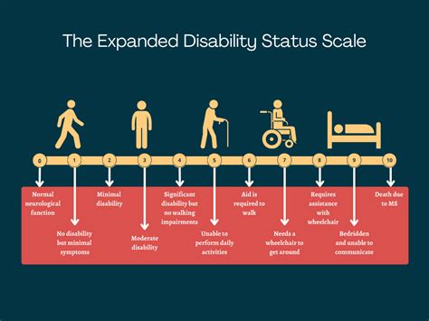 How old do people with MS live?