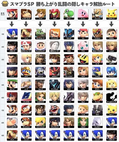 How old is Super Smash Ultimate?