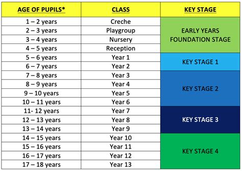 How old is Year 1 in UK?