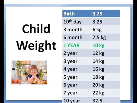 How old is a 15kg child?