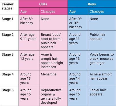 How old is a pre-teen?