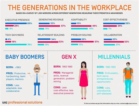 How old is most of Gen Z?