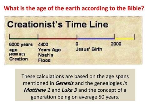 How old is the Earth according to the Bible?