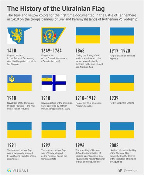 How old is the Ukrainian flag?