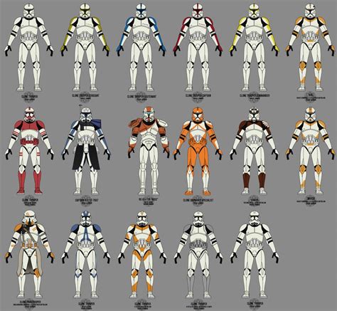 How old is the average clone?