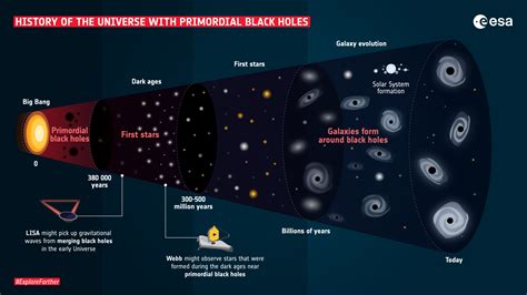 How old is the black hole?