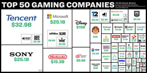 How old is the gaming industry?