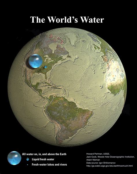 How old is the water on Earth?