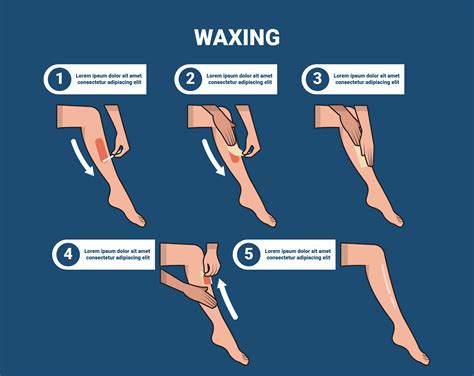 How painful is waxing legs?