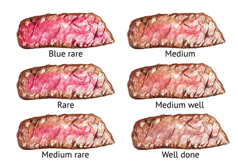 How pink can steak be?