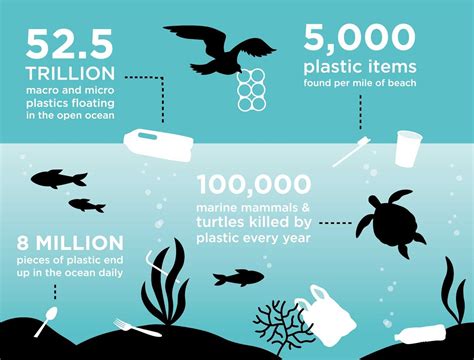 How plastics affect our daily life?