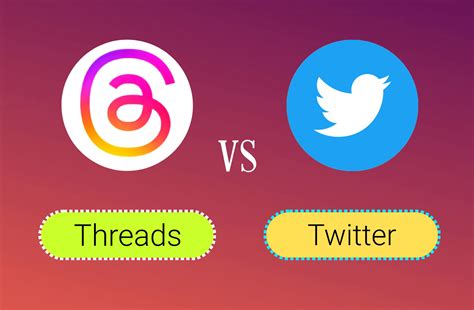 How popular is Twitter vs Threads?