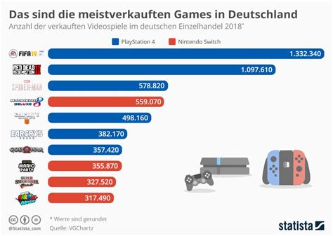 How popular is gaming in Germany?