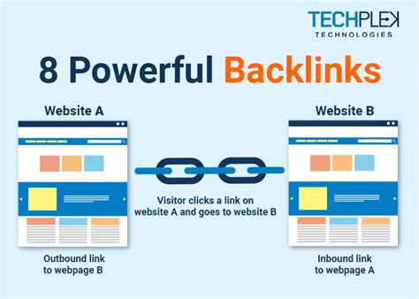 How powerful are backlinks?