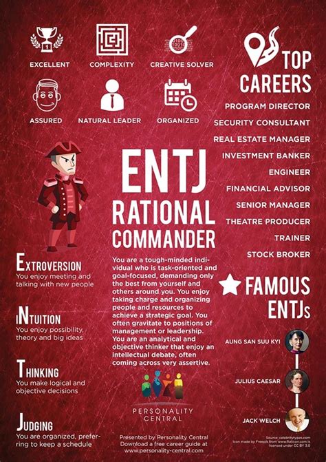 How powerful is ENTJ?