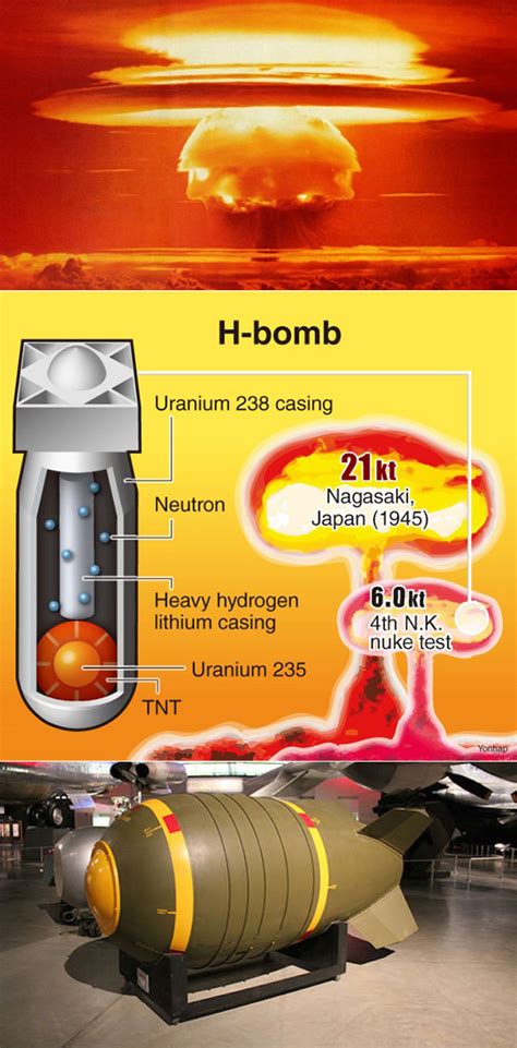 How powerful is a hydrogen explosion?