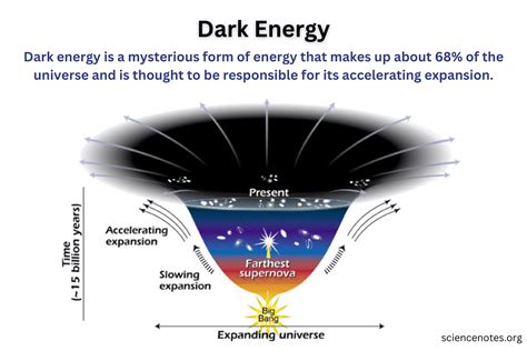 How powerful is dark energy?