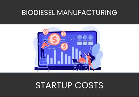 How profitable is biodiesel?