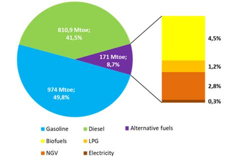 How profitable is biofuel?