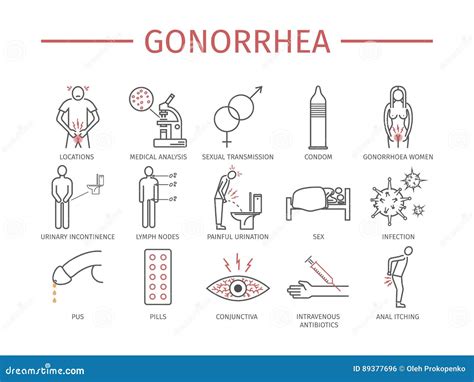 How quickly do gonorrhea symptoms appear?