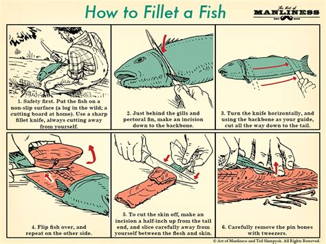 How quickly do you need to fillet a fish?