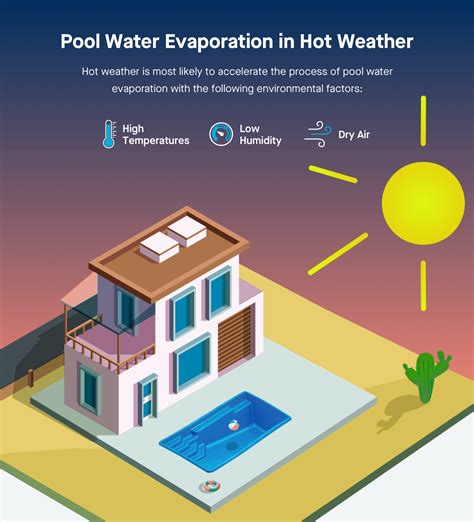 How quickly does water evaporate from a pool?