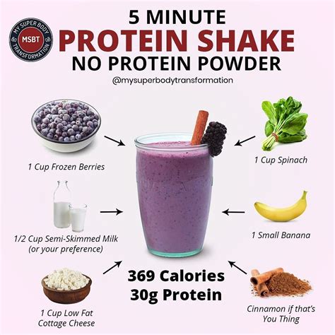 How quickly is a protein shake absorbed?