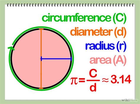 How radius is calculated?