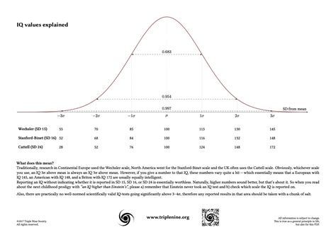 How rare is 180 IQ?