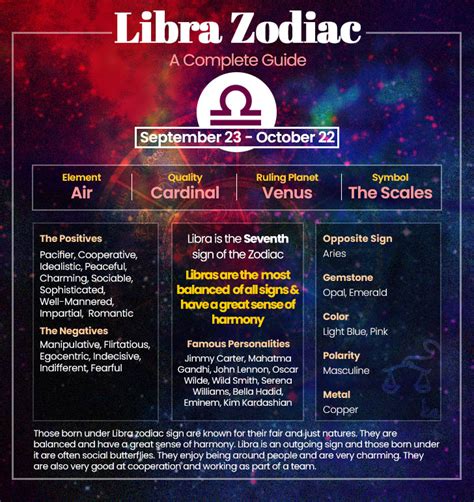 How rare is Libra?