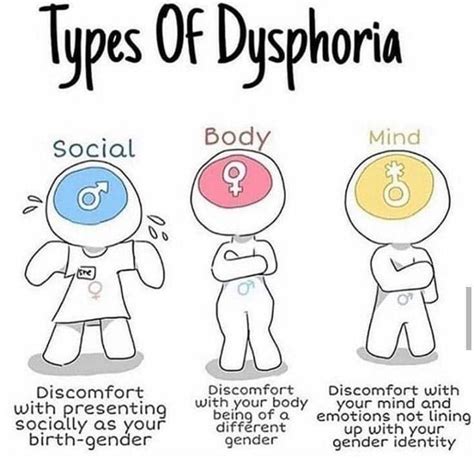 How rare is dysphoria?