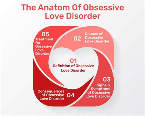 How rare is obsessive love disorder?