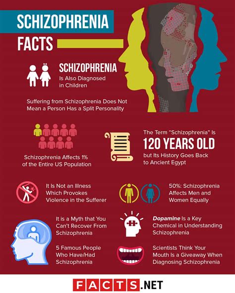 How rare is schizophrenia?